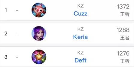 总而言之 总而言之